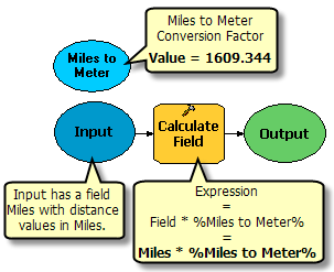 Use of inline variable in Calculate Field tool