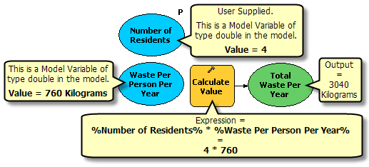 Use of inline variable in Calculate Value tool