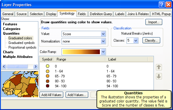 Symbology using Quantities