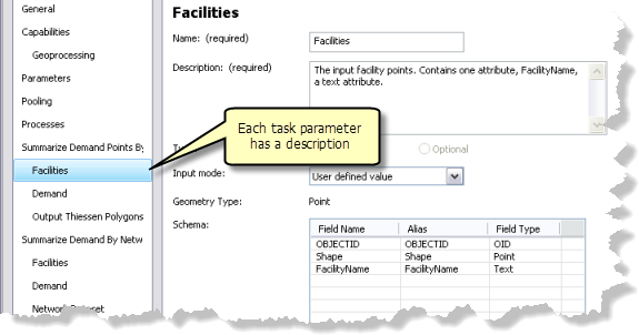 Task parameter description