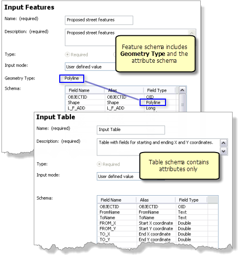 Feature schema and table schema