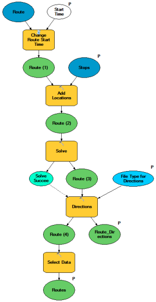 Calculate Shortest Route model