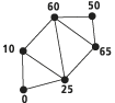 Points and nodes processed as mass points