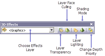 The 3D Effects toolbar in ArcScene