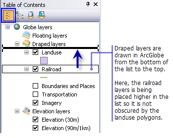 Setting the drawing order for draped layers in ArcGlobe