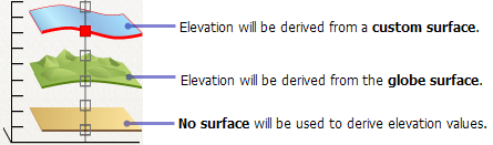 Current elevation settings for a layer in ArcGlobe