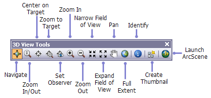 The 3D View Tools toolbar in ArcCatalog
