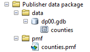 Data Package file structure