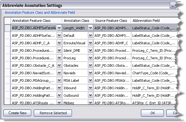 Annotation Abbreviate Settings dialog box with settings