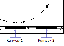 Example of two runways