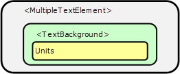 TextBackground tag and attribute
