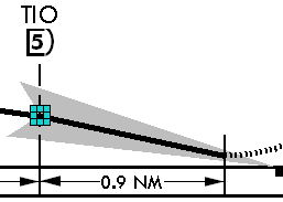Example of an ILS feather selected at the vertical line intersection
