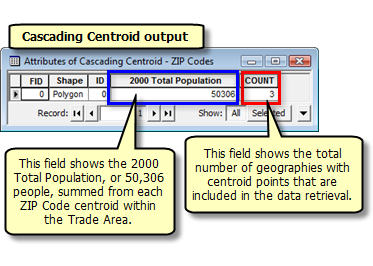 Cascading Centroid output