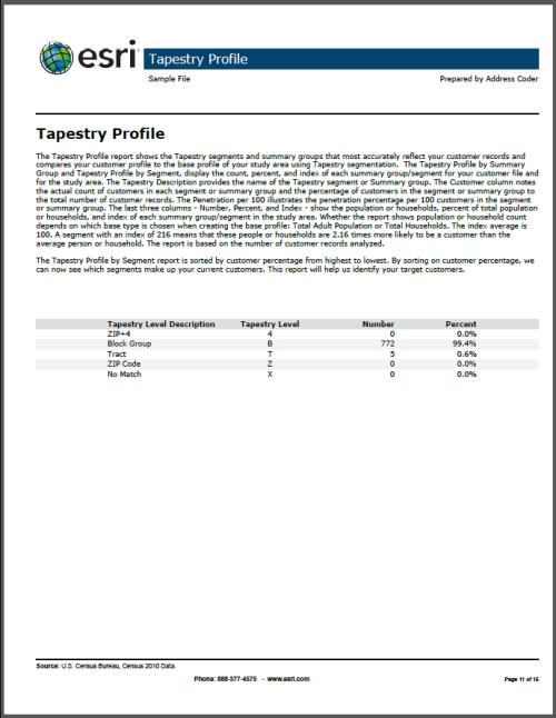 Example of a Tapestry Proifle report