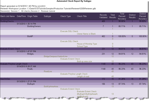 Example of the automated check report by subtype