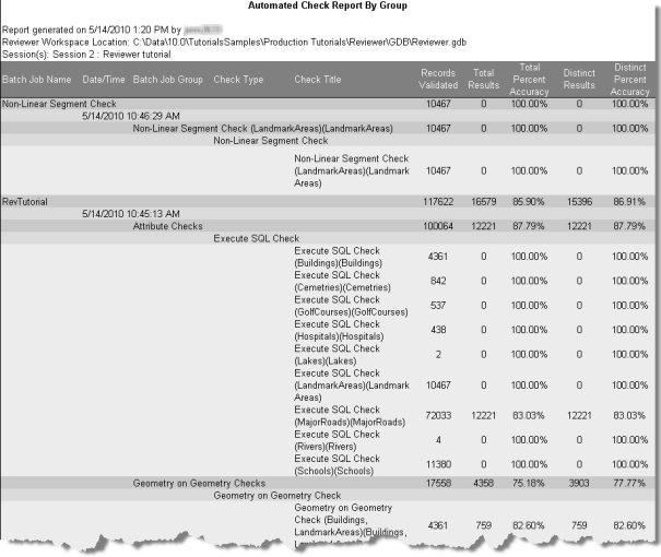 Example of an automated check report by group