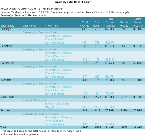 Example of the total record count report