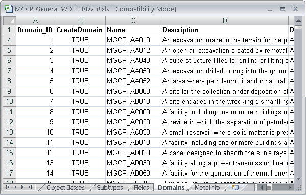 Example of the Domains worksheet