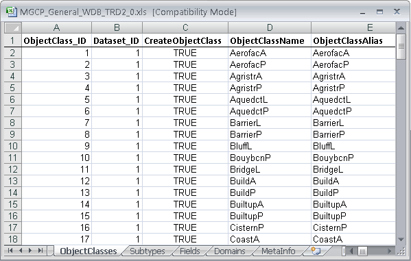 Example of the ObjectClasses worksheet