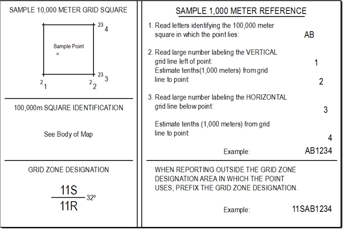 Meter Reference