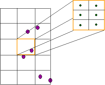 Averaged predictions in a single cell