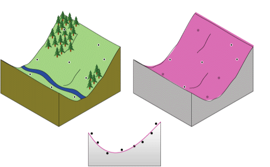 interpolate points arcgis