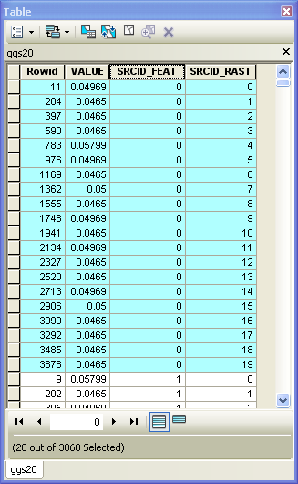 Table example