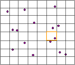 Block interpolation for one cell