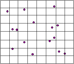 Sample points with block configuration