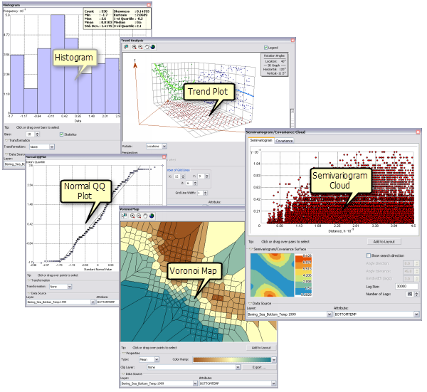 Univariate ESDA tools