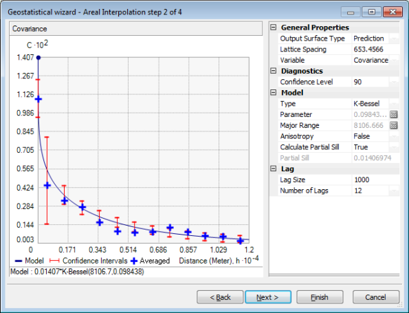 Panel 2 of the Geostatistical Wizard