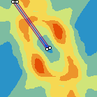 Empirical semivariogram surface