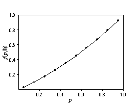Bivariate distribution