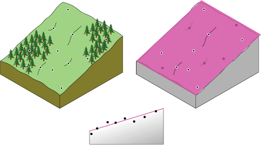 interpolate points arcgis