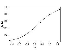 Bivariate distribution