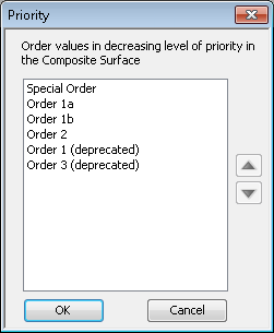 Priority dialog box