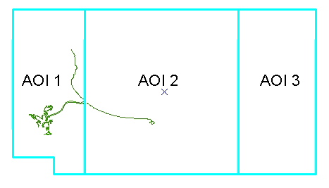 Coastline crossing the AOIs