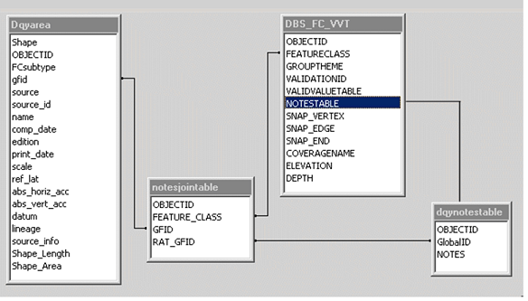 Relationship between features and notes