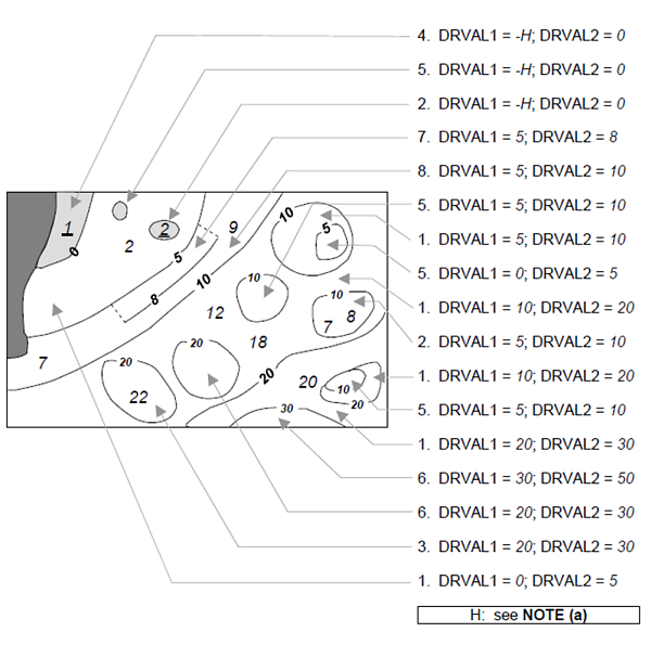 IHO S-57 Appendix B.1 Annex A—Use of the Object Catalogue for ENC