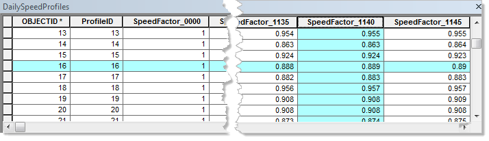 Excerpt from a profile table