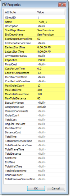 Overview of the route's property settings