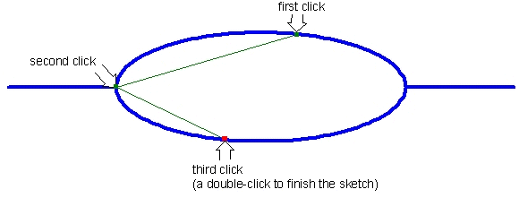 Diagram of creating a turn