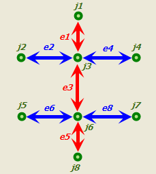 Diagram showing the results of using the Any Vertex connectivity policy with the three-dimensional line features