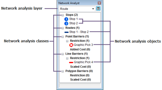 A route analysis layer in the Network Analyst window