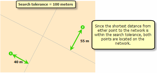 Both points are located when the search tolerance is increased.