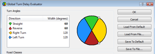 The Global Turn Delay Evaluator dialog box