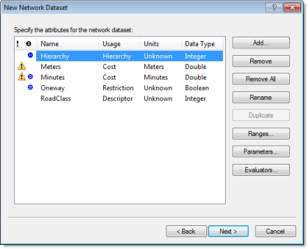 Network dataset attributes