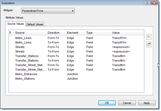 PedestrianTime evaluator settings