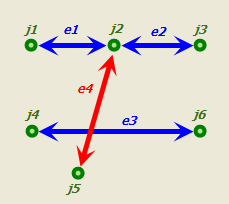 Diagram showing what edges are created from the 3D features