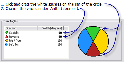 The Turn Angles section of the Global Turn Delay Evaluator dialog box